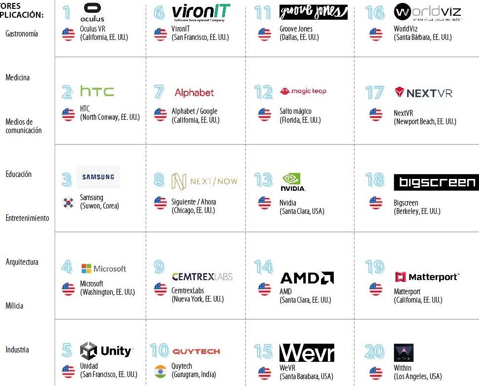 15 ejemplos de como las empresas estan utilizando la realidad virtual