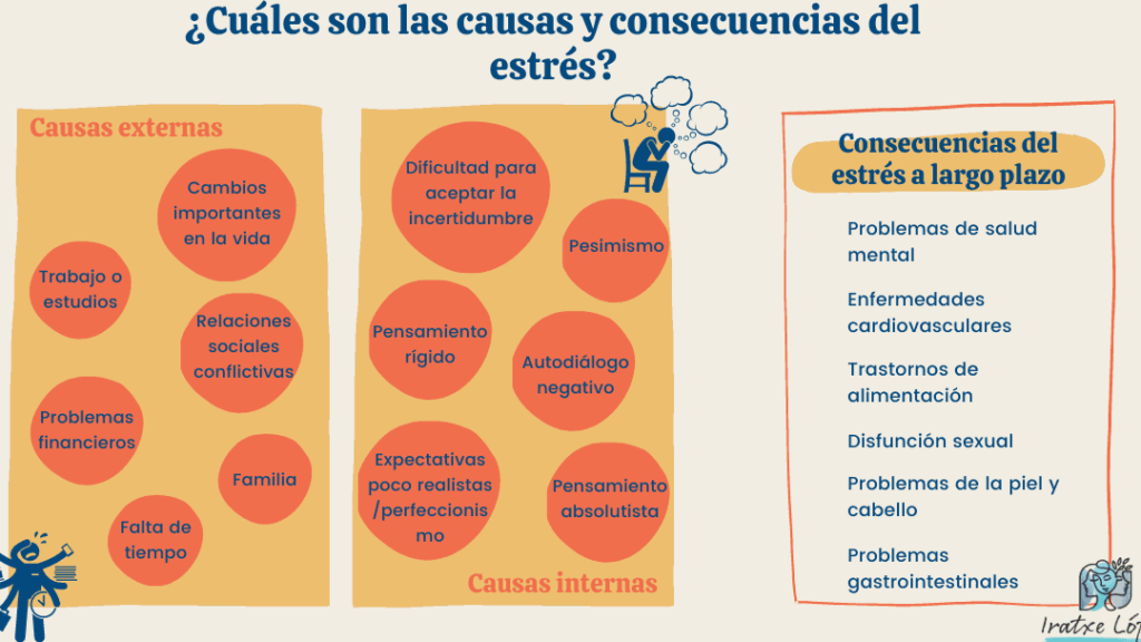 15 ejemplos de maneras de manejar el estres durante los examenes