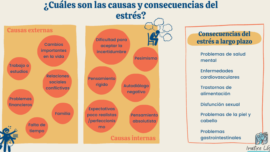 15 ejemplos de maneras de manejar el estres durante los