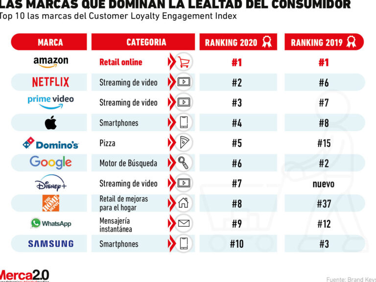 15 ejemplos de marcas que dominan el marketing de contenidos