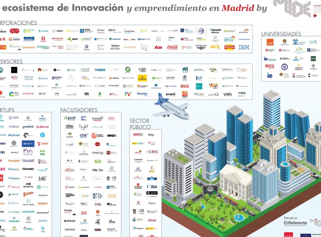 15 ejemplos de start ups de biotecnologia a seguir