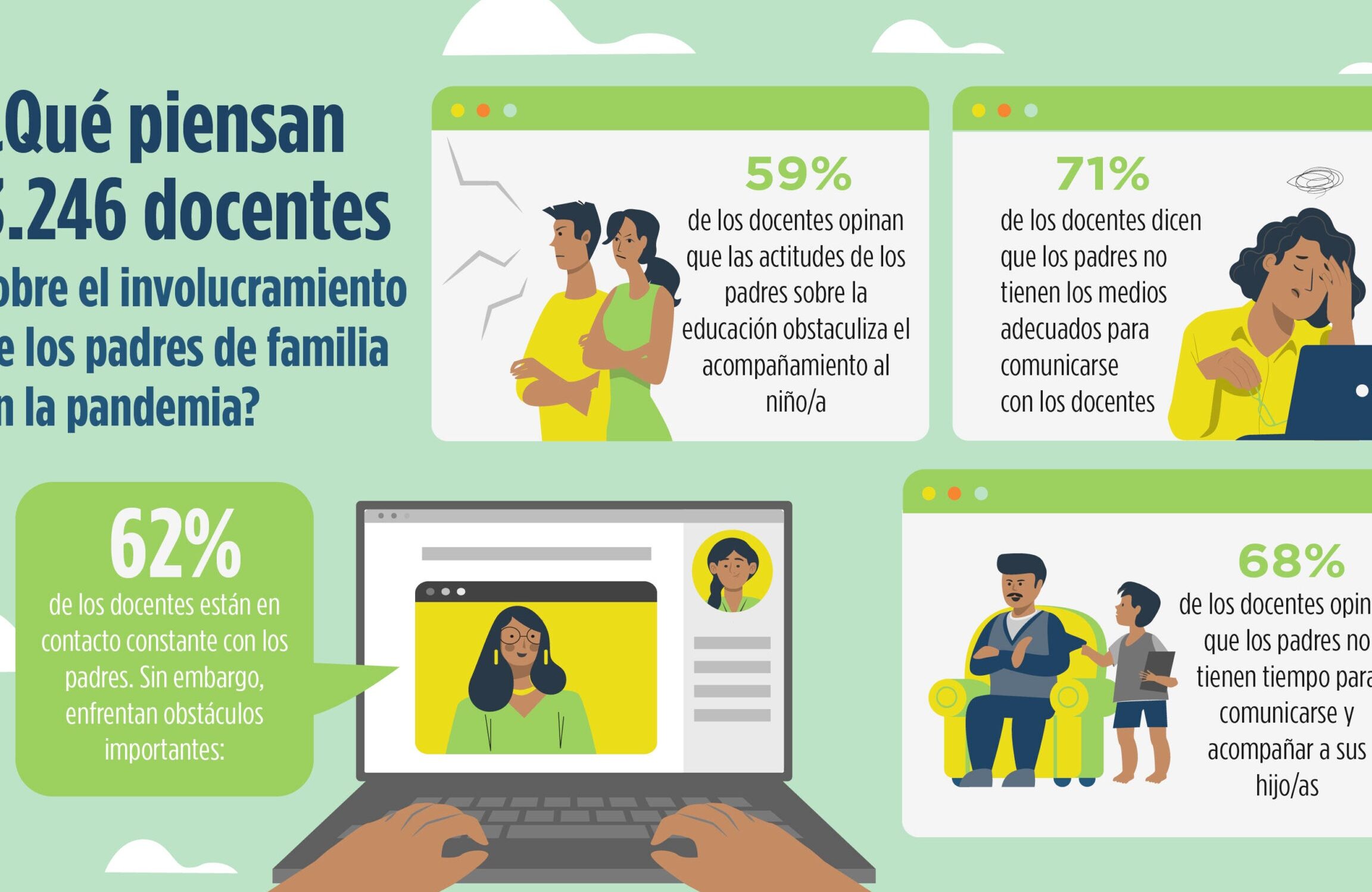 15 ejemplos de trabajos en el sector de la educacion