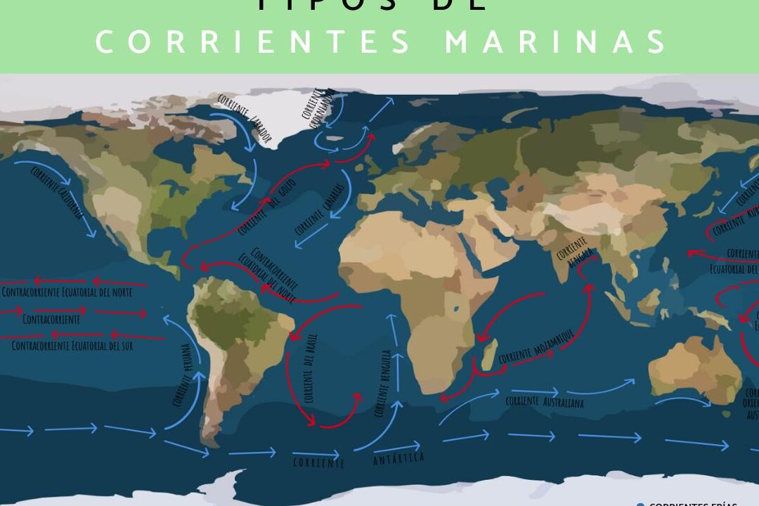 20 ejemplos de corrientes oceanicas y su impacto climatico