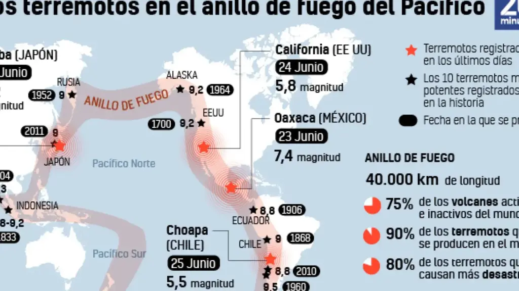 20 ejemplos de placas tectonicas y terremotos famosos