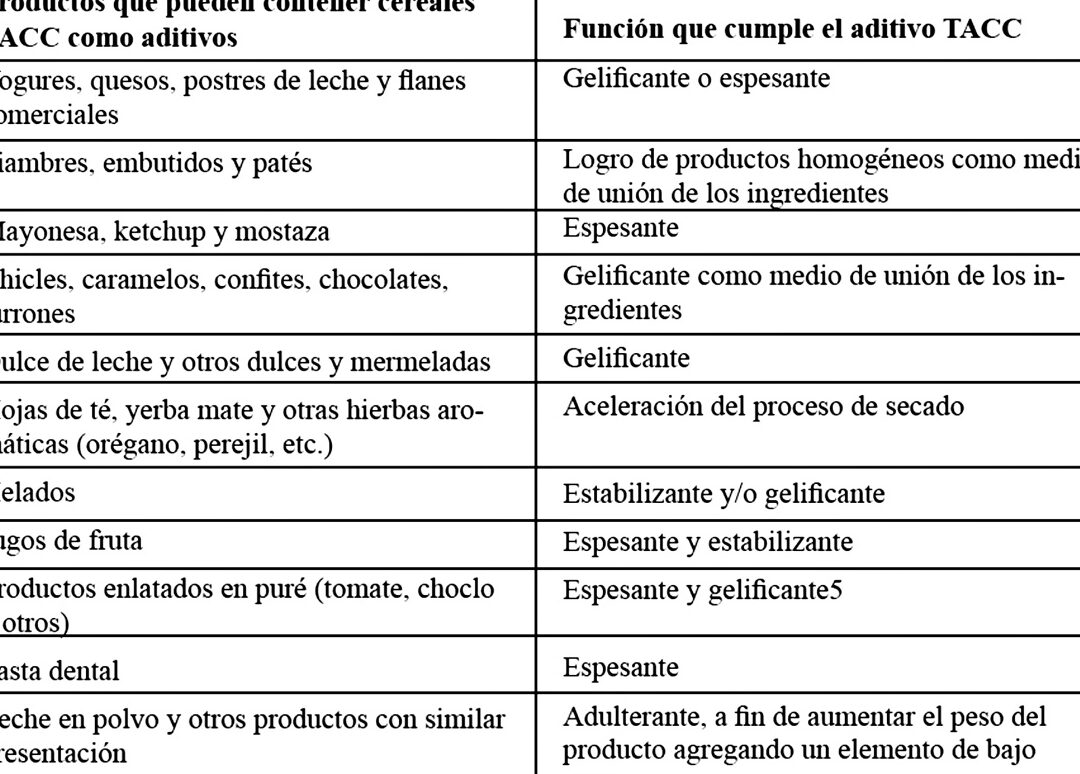 10 ejemplos de alimentos para personas con enfermedad celiaca