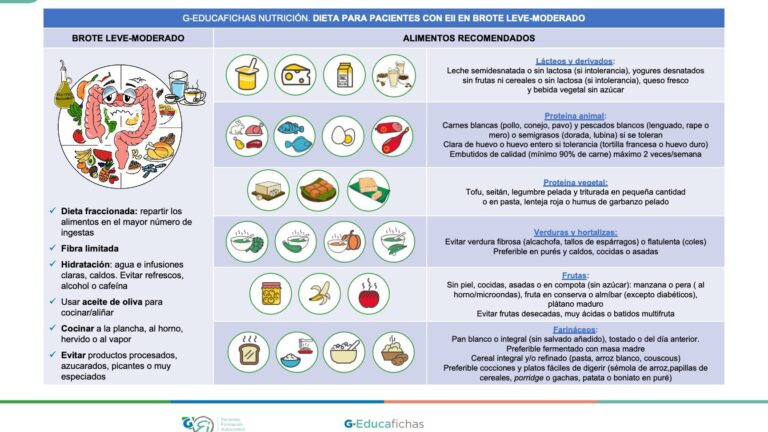 10 ejemplos de alimentos para personas con enfermedad de behcet