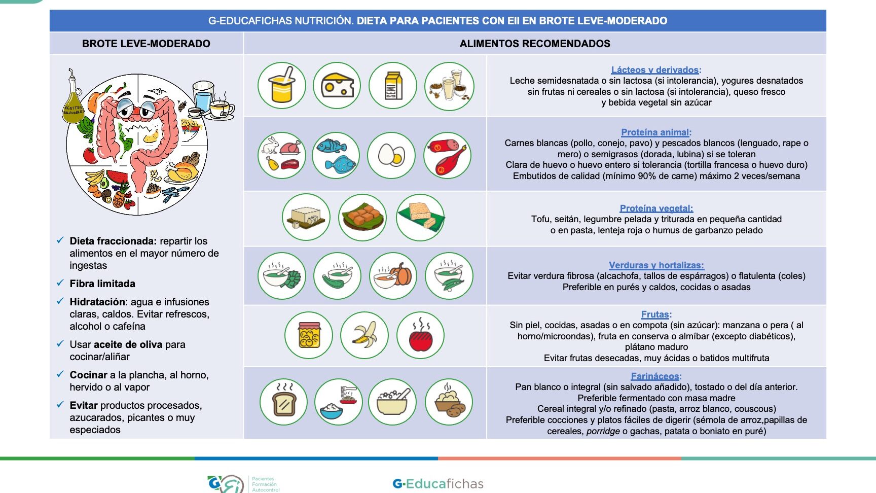 10 ejemplos de alimentos para personas con enfermedad de behcet