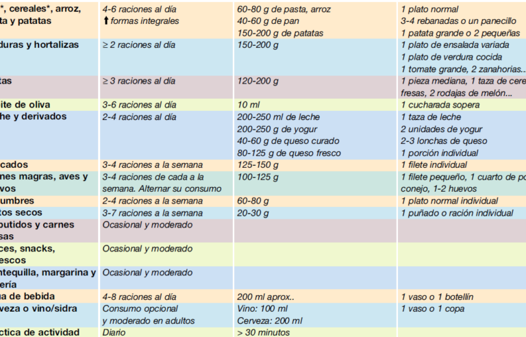 10 ejemplos de alimentos para personas con enfermedad de crohn