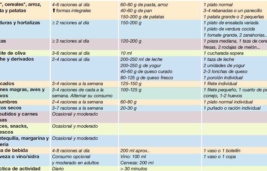 10 ejemplos de alimentos para personas con enfermedad de crohn