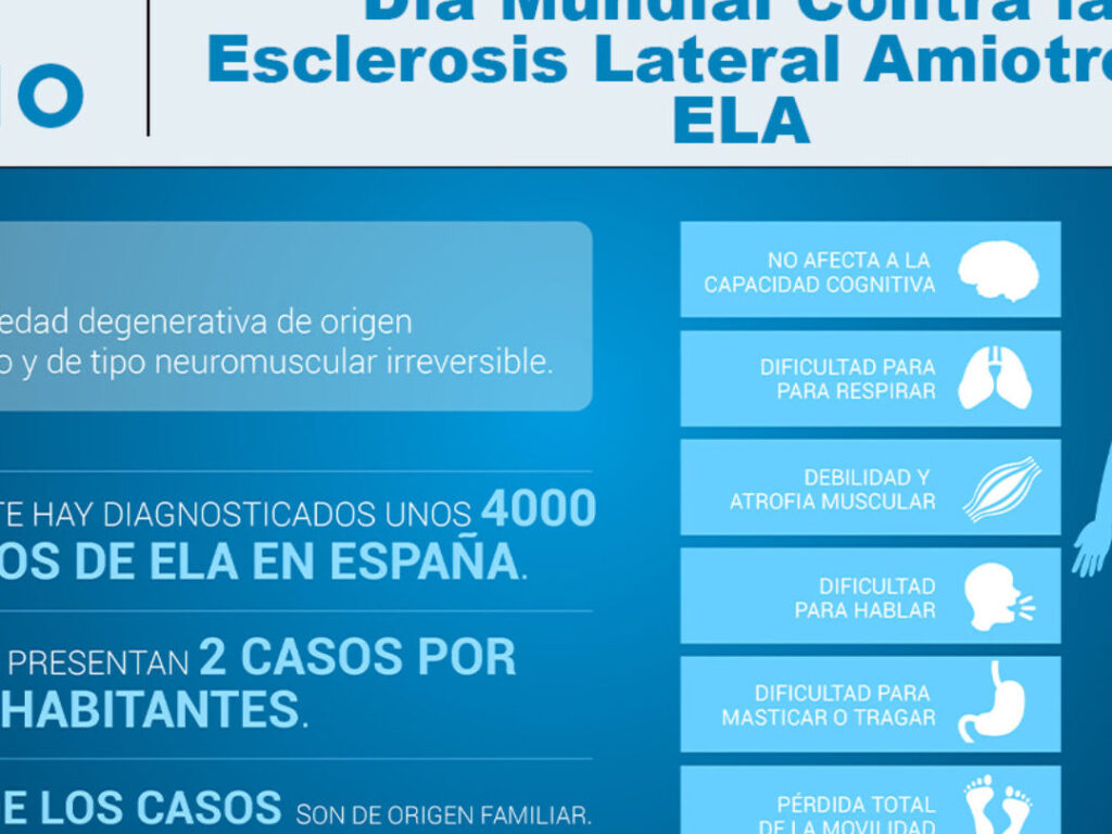 10 ejemplos de alimentos para personas con enfermedad de lou gehrig