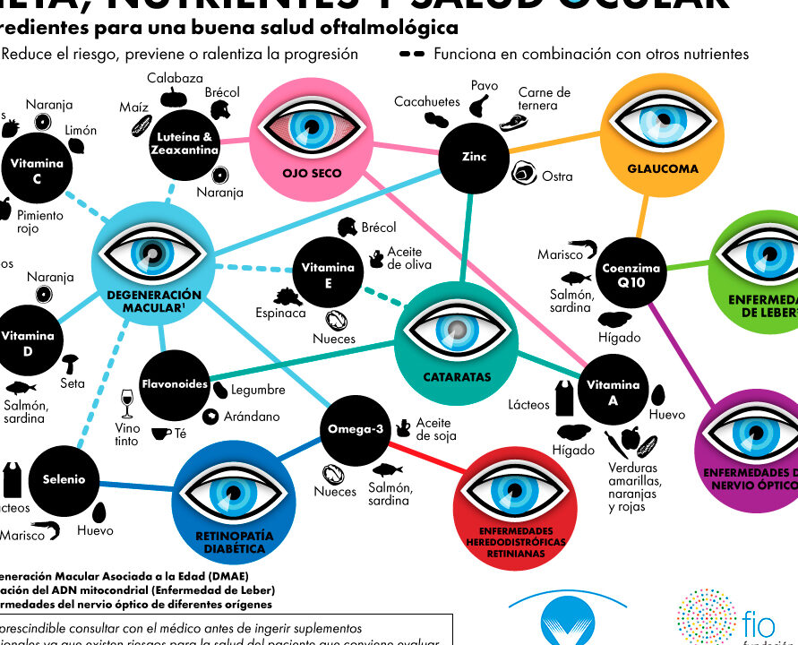 10 ejemplos de alimentos para personas con enfermedad ocular