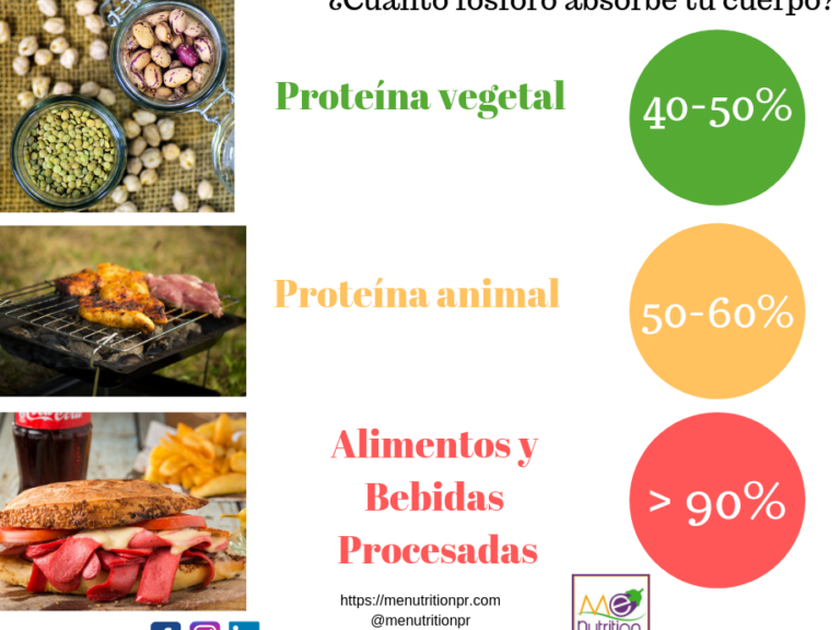 10 ejemplos de alimentos para personas con insuficiencia renal