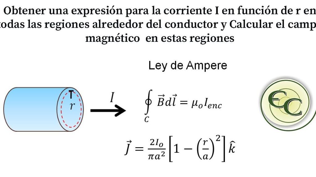 10 ejemplos de leyes de ampere