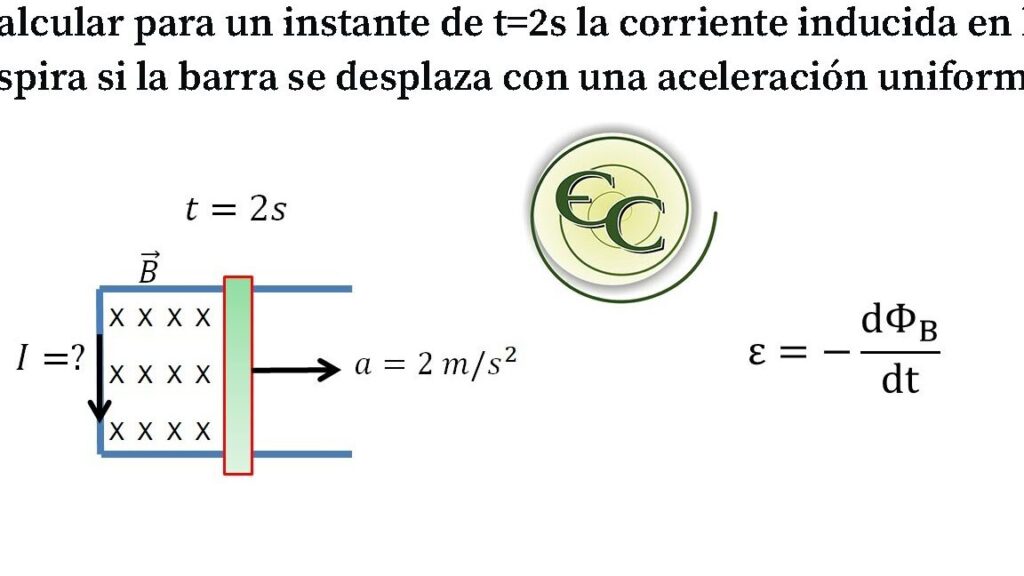 10 ejemplos de leyes de faraday