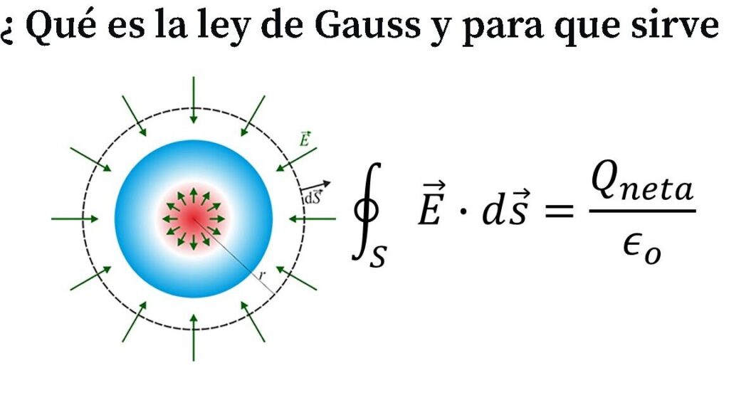 10 ejemplos de leyes de gauss