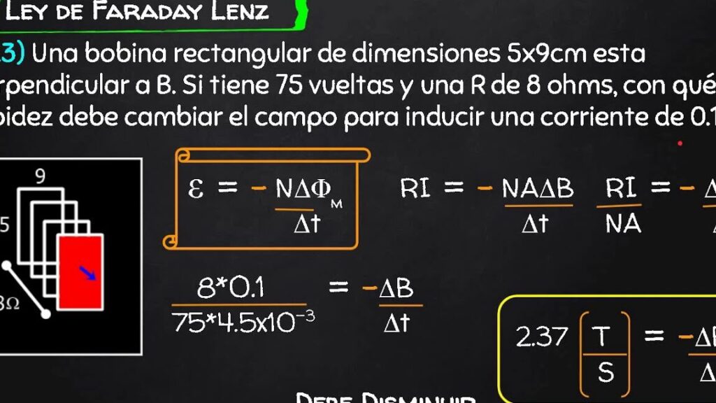 10 ejemplos de leyes de lenz