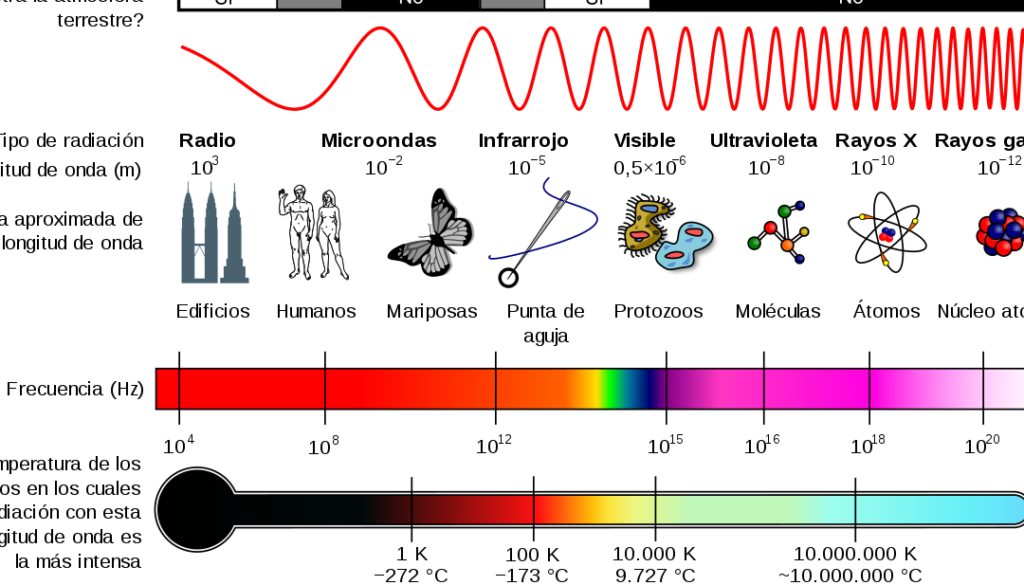 10 ejemplos de ondas de luz visible en astronomia