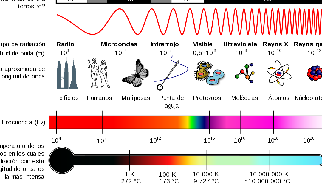 10 ejemplos de ondas de luz visible en astronomia