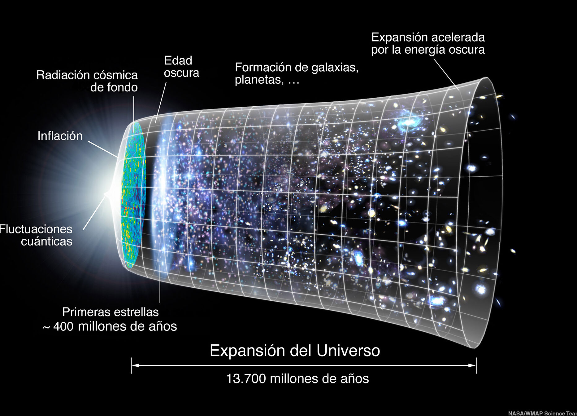 10 ejemplos de ondas de microondas en astronomia