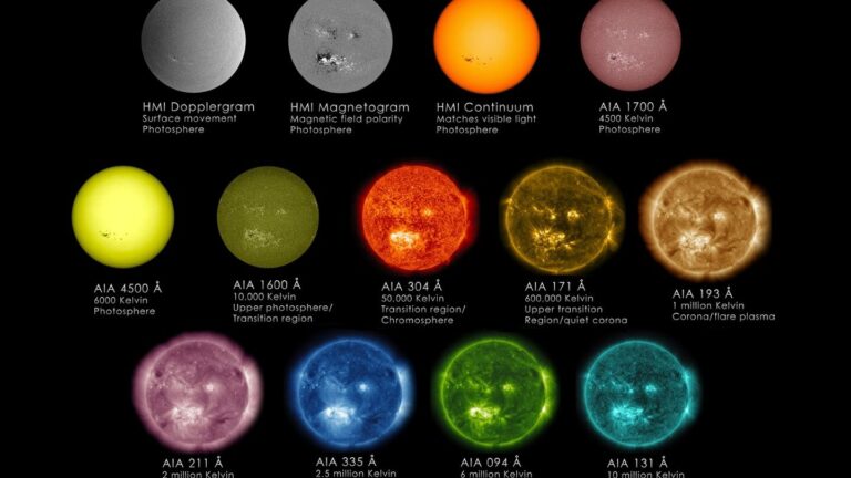 10 ejemplos de ondas de ultravioleta en astronomia