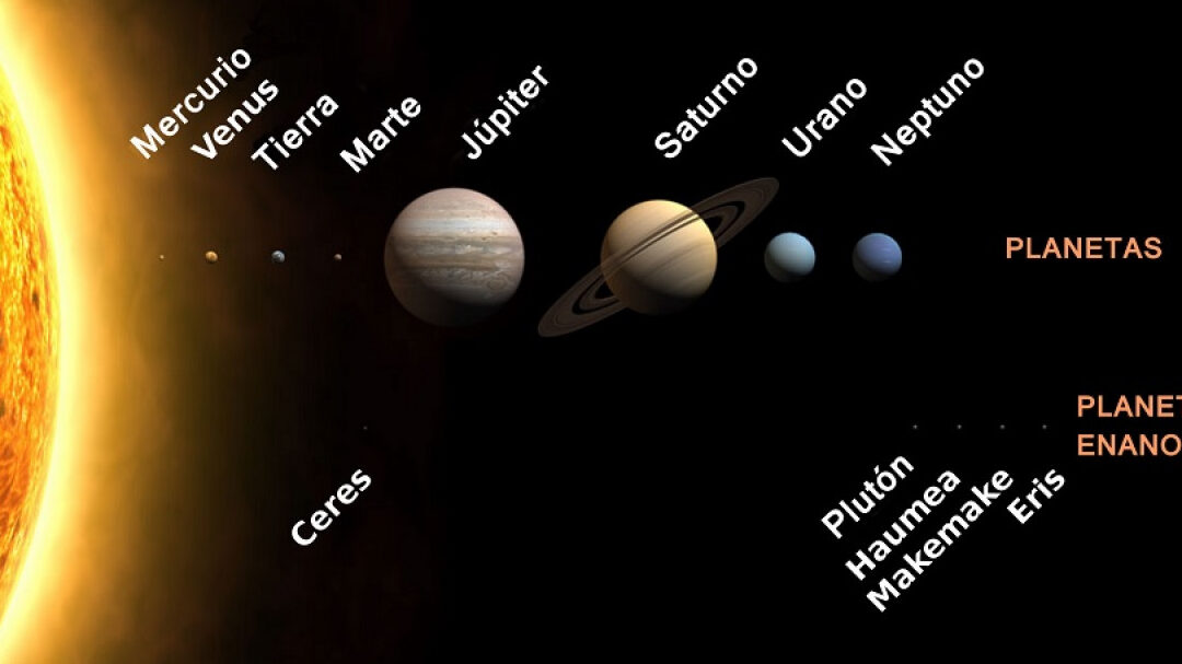 10 ejemplos de planetas del sistema solar