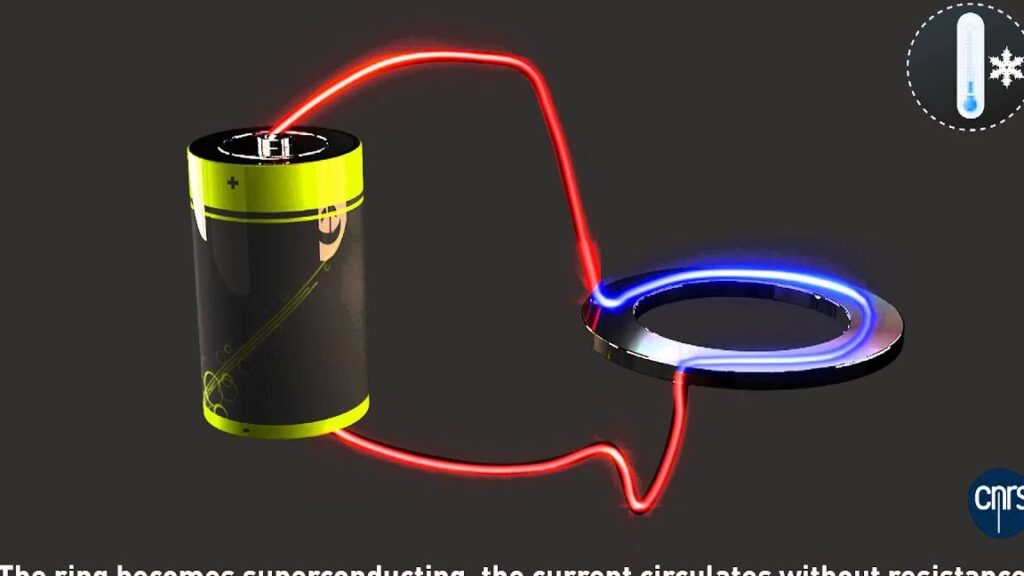 10 ejemplos de superconductores