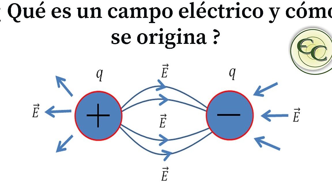 10 ejemplos de teorias de campos electricos