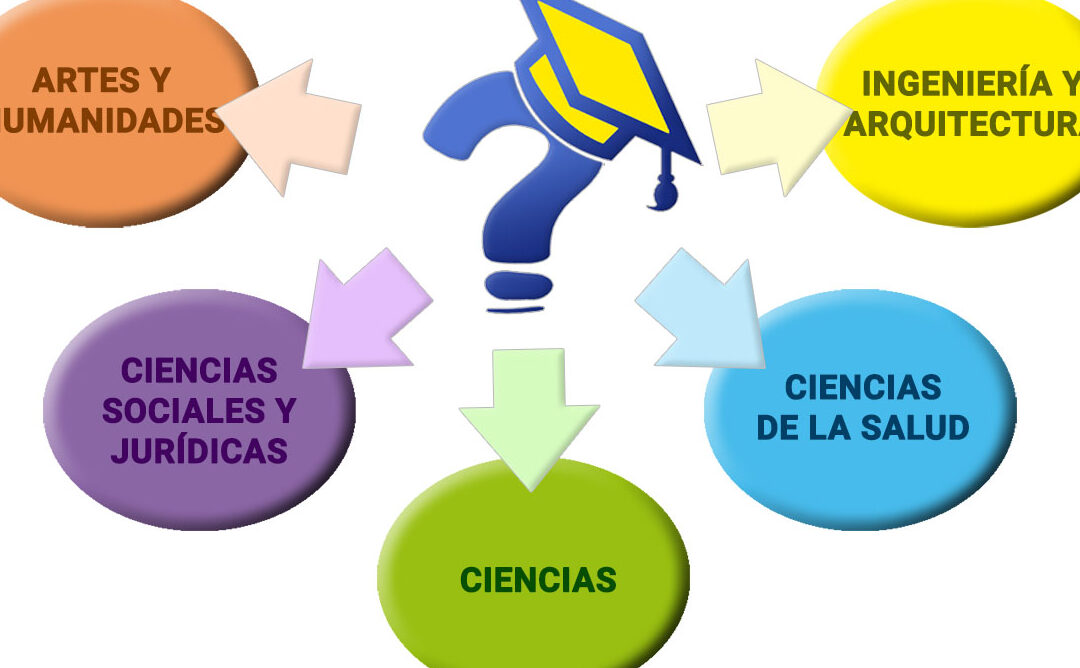 15 ejemplos de carreras en el sector del arte