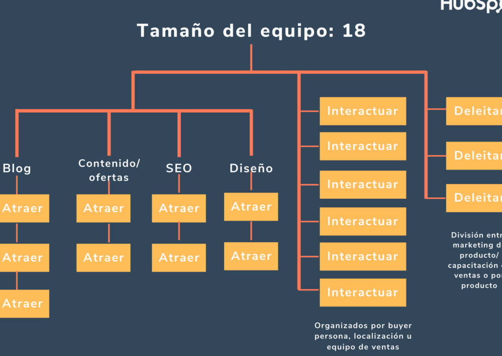 15 ejemplos de como las empresas estan utilizando el marketing de contenidos