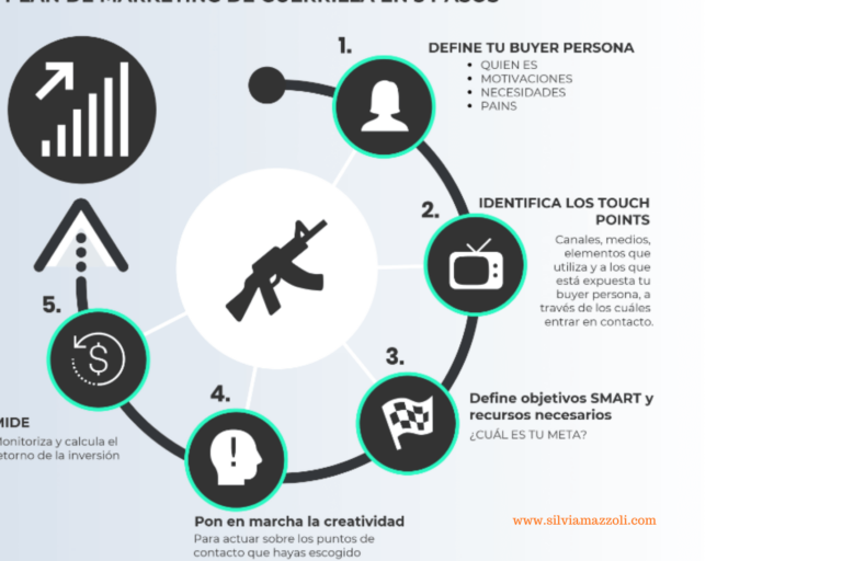 15 ejemplos de como las empresas estan utilizando el marketing de guerrilla