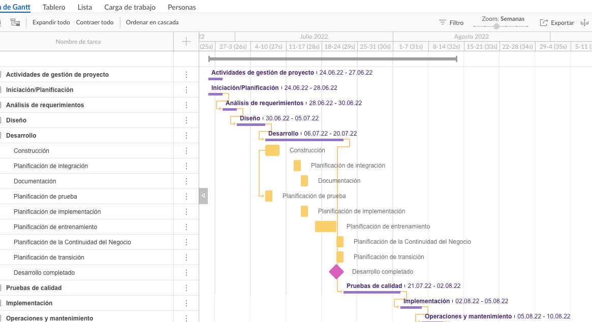 15 ejemplos de como las empresas estan utilizando la gestion de proyectos