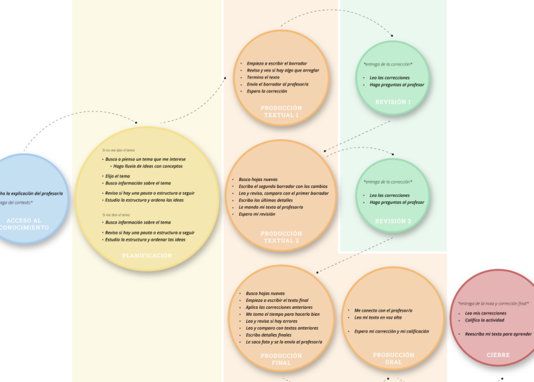 15 ejemplos de como mejorar tu habilidades de escritura academica