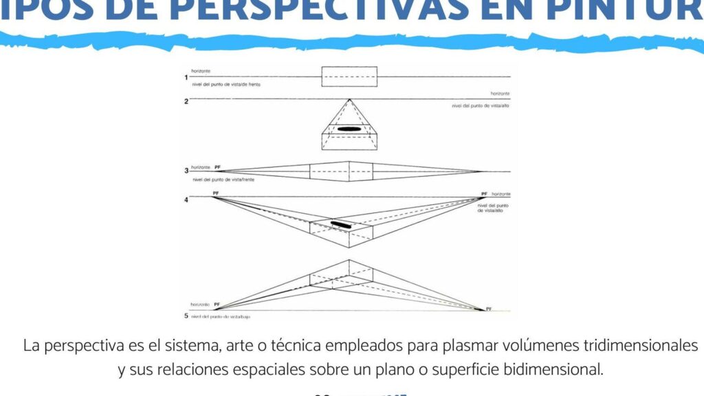 15 ejemplos de uso de la perspectiva en la pintura