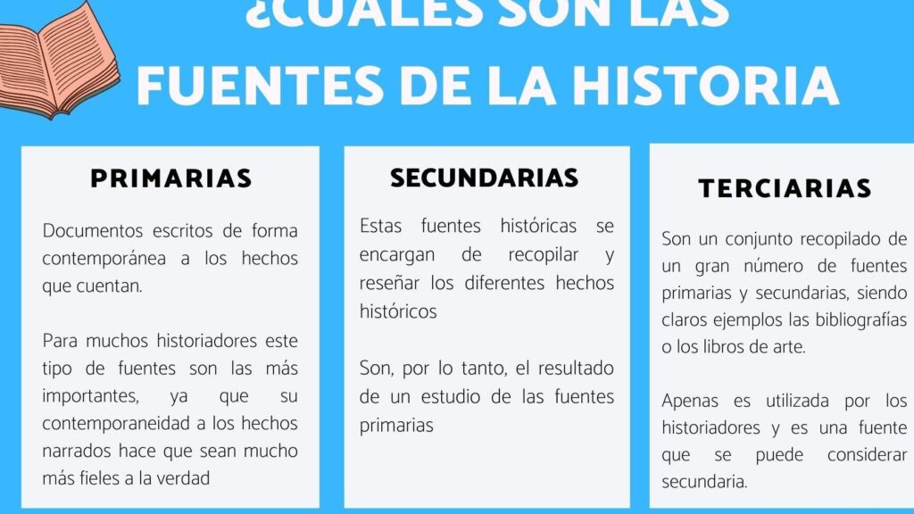 20 ejemplos de documentos historicos y su relevancia