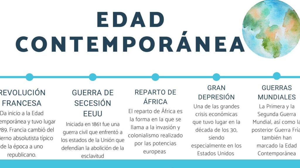 20 ejemplos de eventos clave en la historia del socialismo