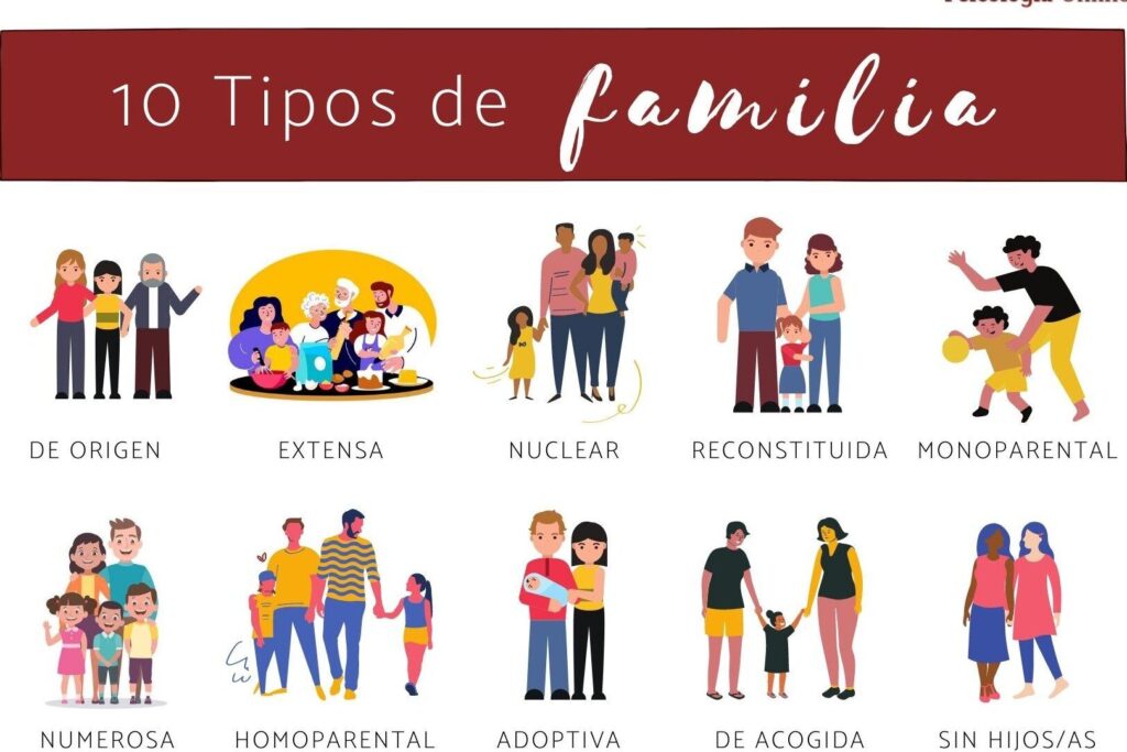 20 ejemplos de la evolucion historica del concepto de la familia