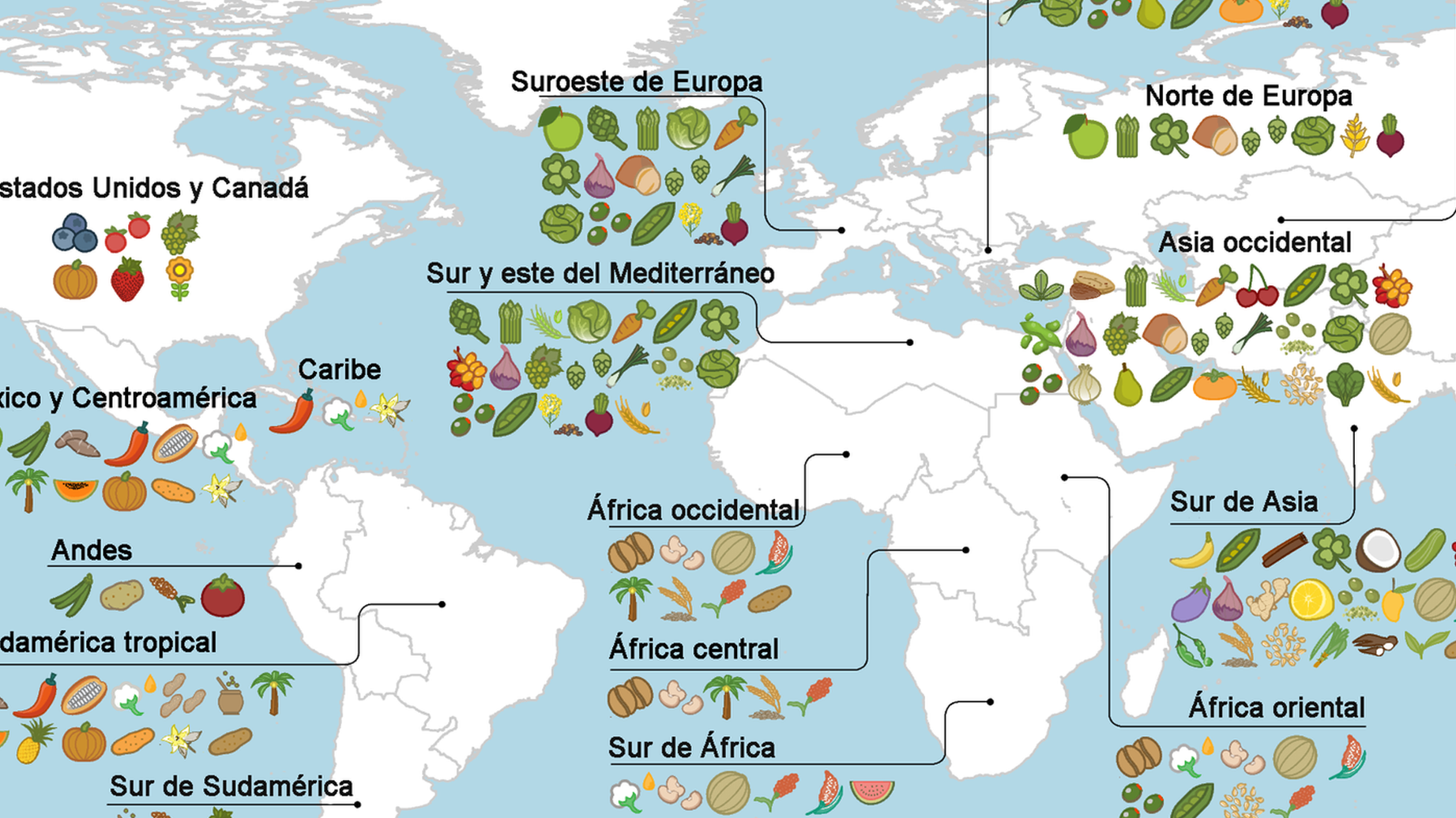 20 ejemplos de la geografia de las principales regiones productoras de alimentos