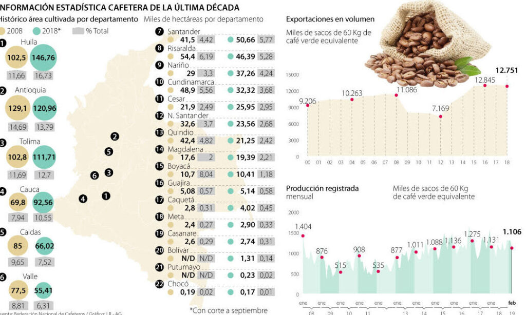 20 ejemplos de la geografia de las principales regiones productoras de cafe