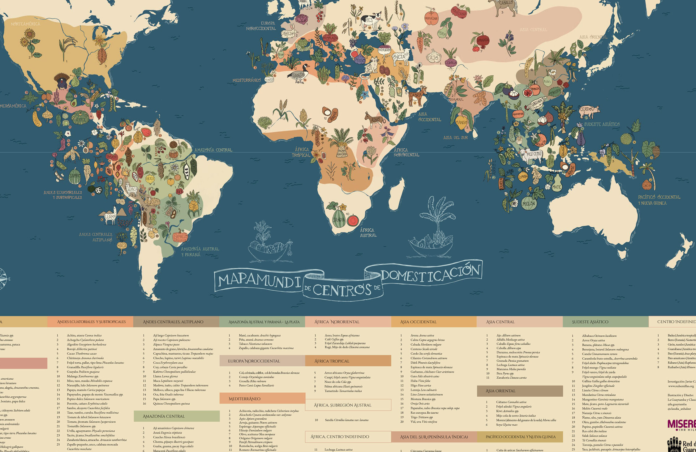 20 ejemplos de la geografia de las principales regiones productoras de especias