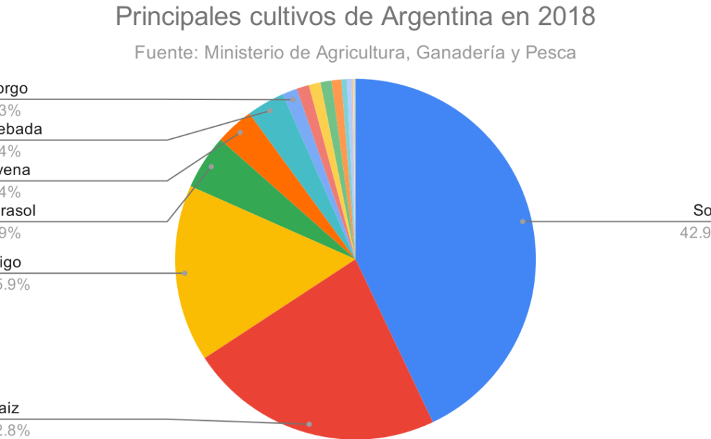 20 ejemplos de la geografia de las principales regiones productoras de jugos de frutas