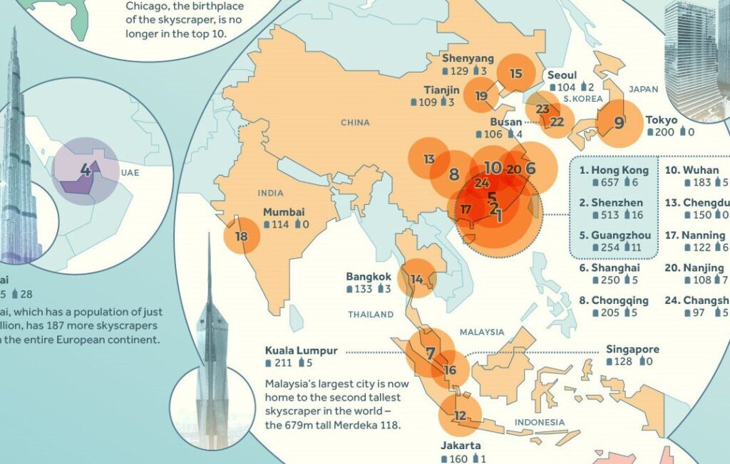 20 ejemplos de las ciudades mas altas del mundo