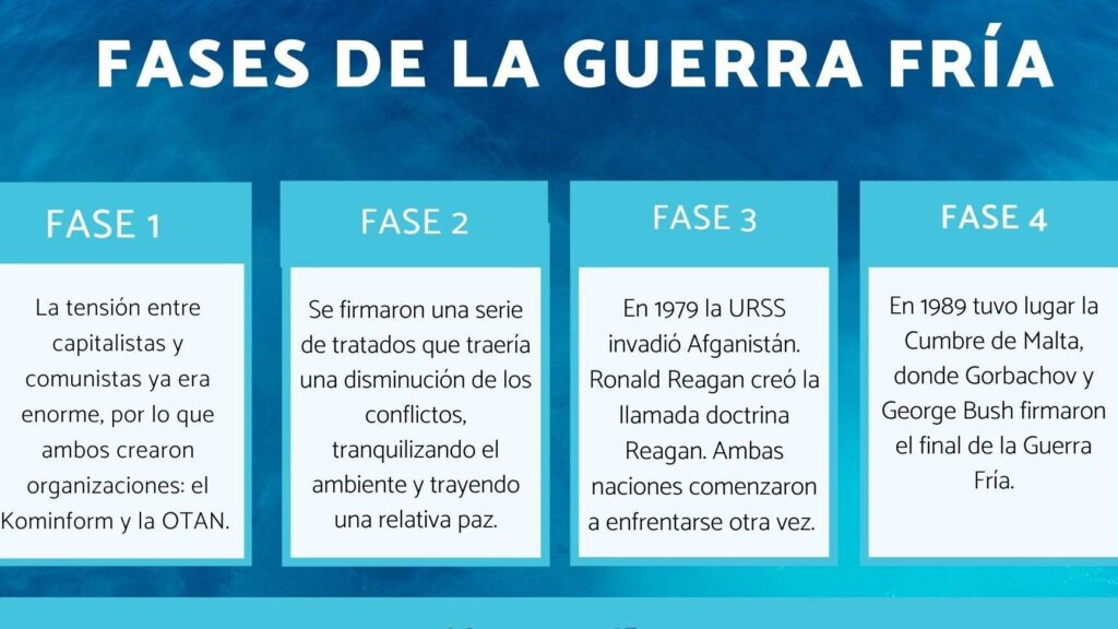 20 ejemplos de los eventos mas significativos de la guerra fria