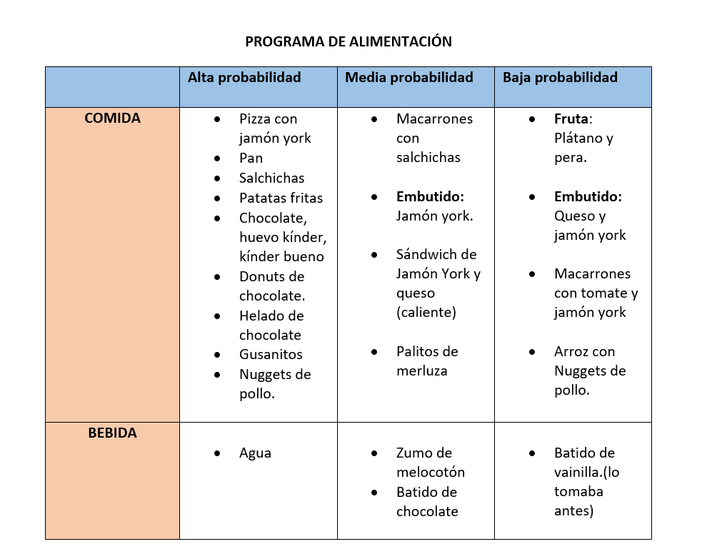 10 ejemplos de alimentos para personas con trastorno de la conducta