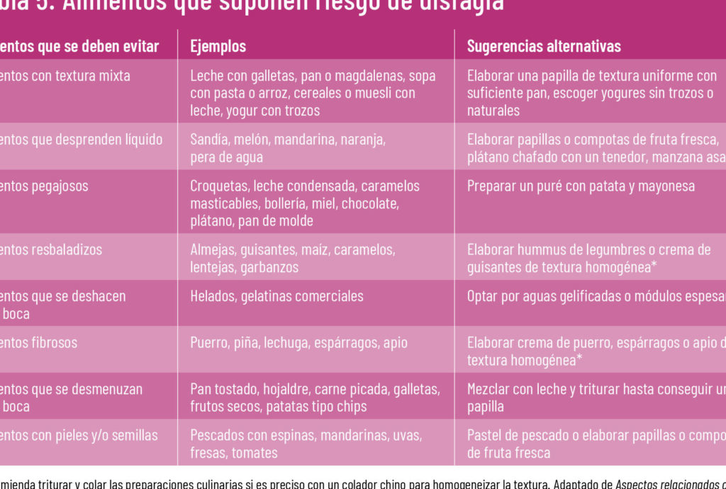 10 ejemplos de alimentos para personas con trastorno del ritmo de la deglucion