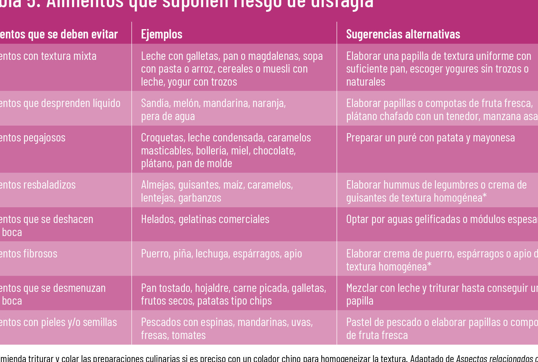 10 ejemplos de alimentos para personas con trastorno del ritmo de la deglucion