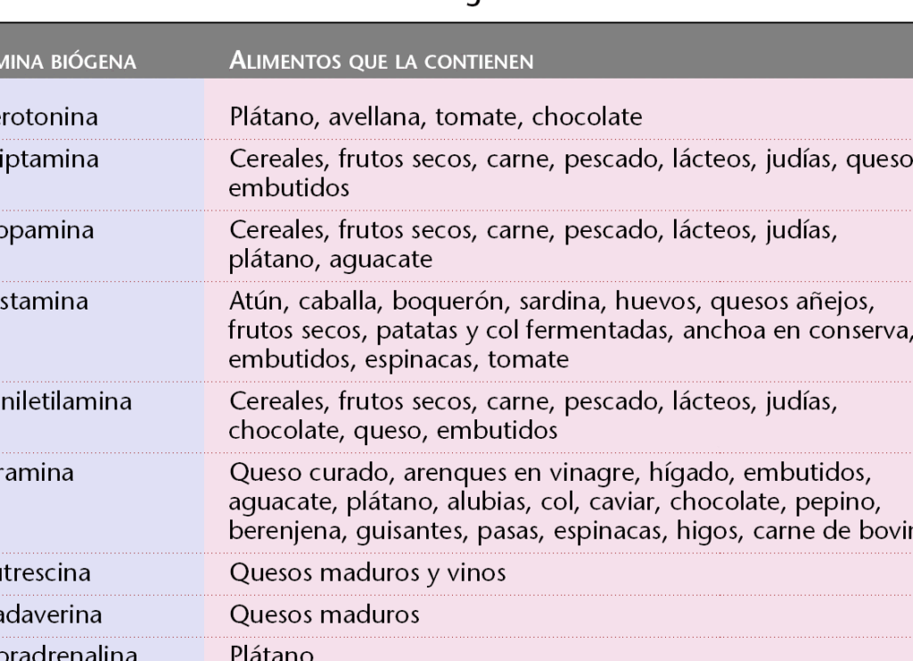 10 ejemplos de alimentos para personas con trastorno del ritmo de la respiracion