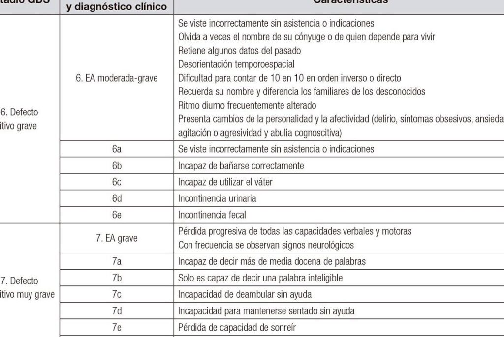 10 ejemplos de alimentos para personas con trastorno delirante