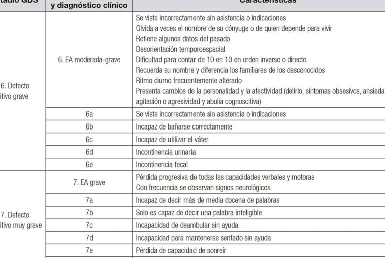 10 ejemplos de alimentos para personas con trastorno delirante