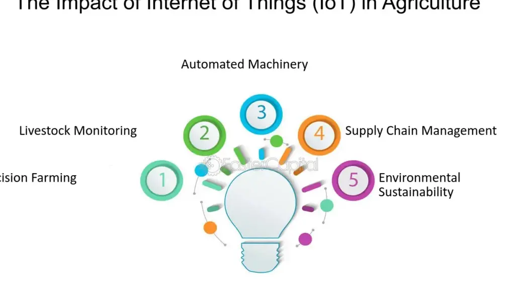 10 ejemplos de como el internet de las cosas esta transformando la agricultura