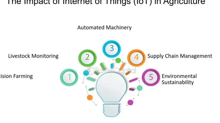 10 ejemplos de como el internet de las cosas esta transformando la agricultura